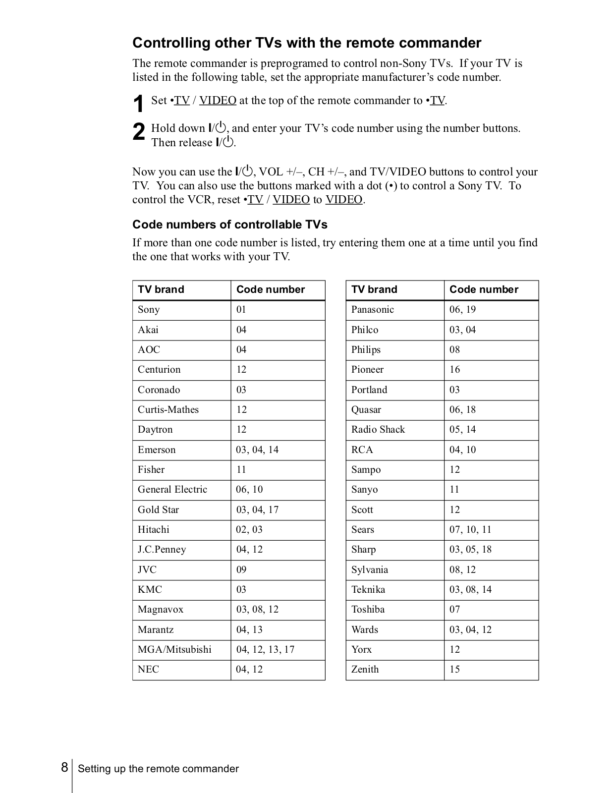 Sony RMT-V402 Service Manual