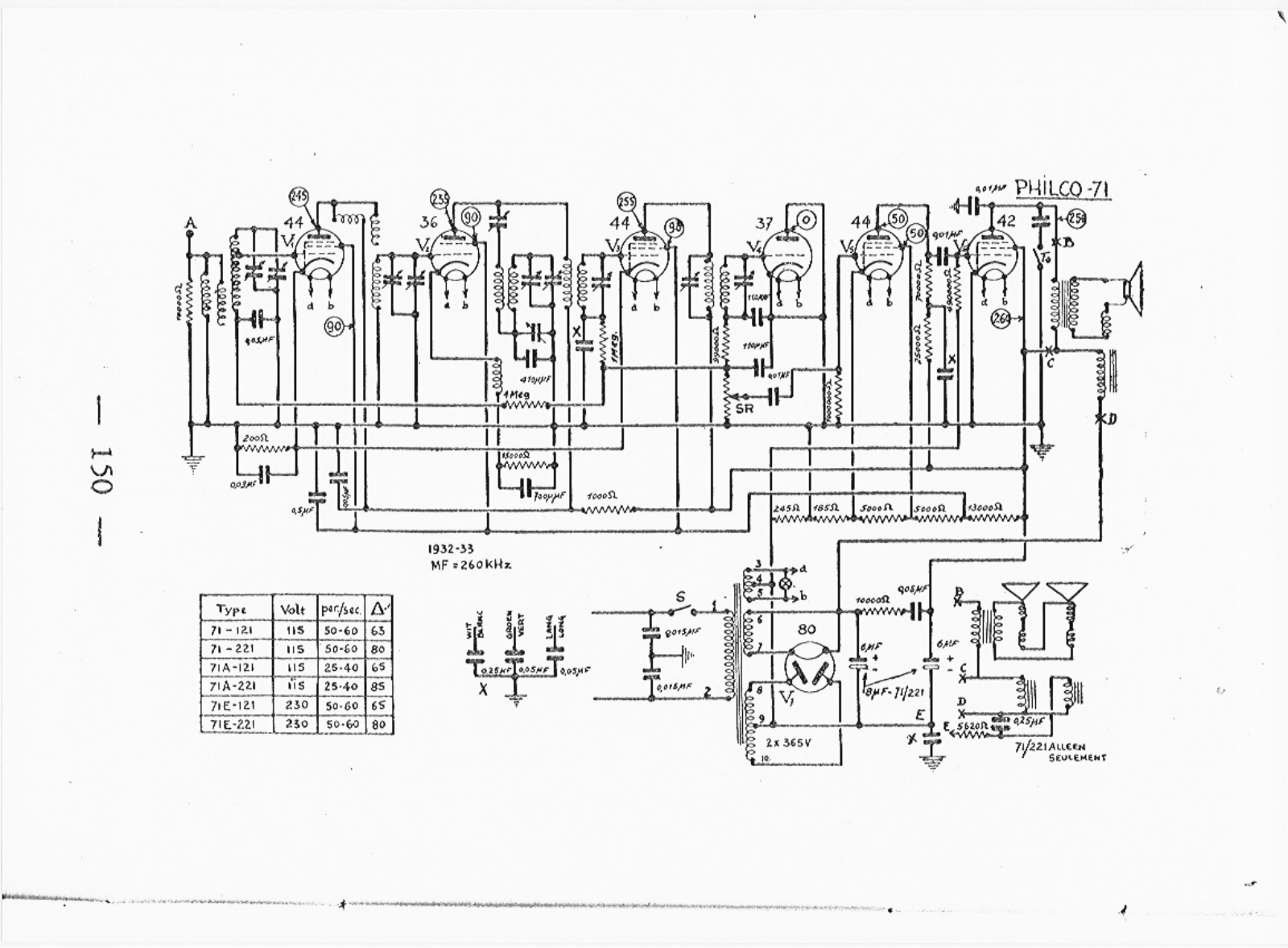 Philco 71 Schematic