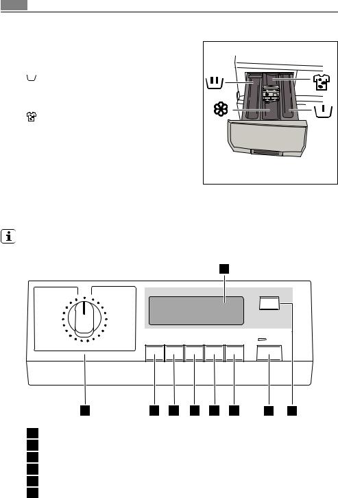 AEG LAVAMAT LN 77480 User Manual