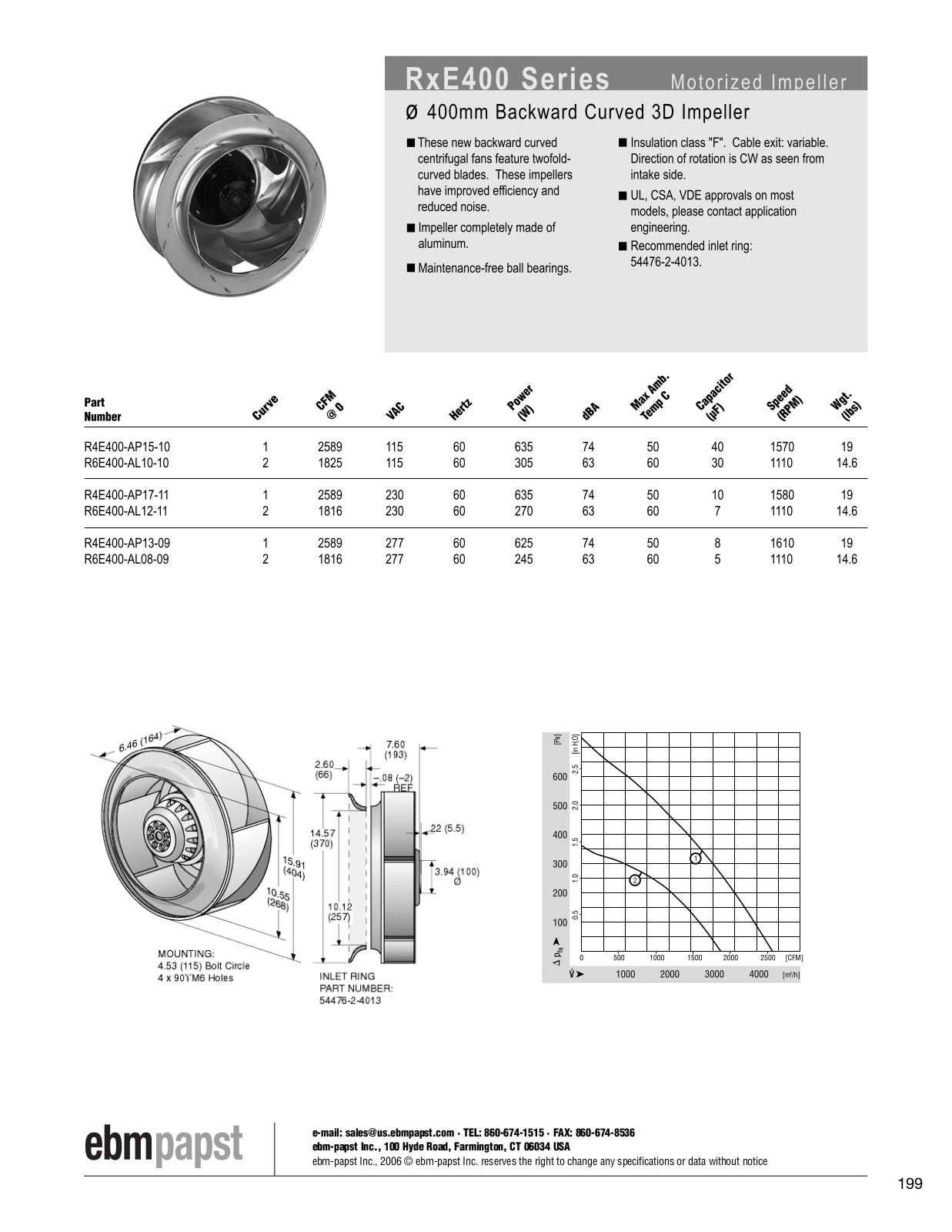 ebm-papst Motorized Impeller Series RxE400 Catalog Page