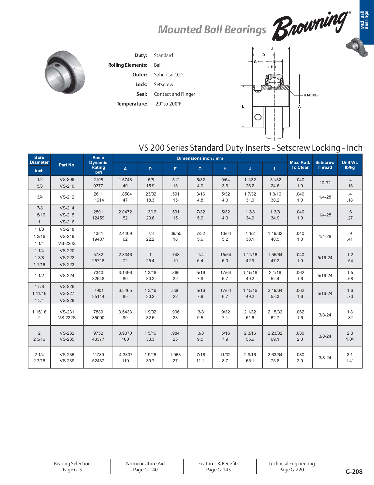 Browning VS 200 Series Catalog Page