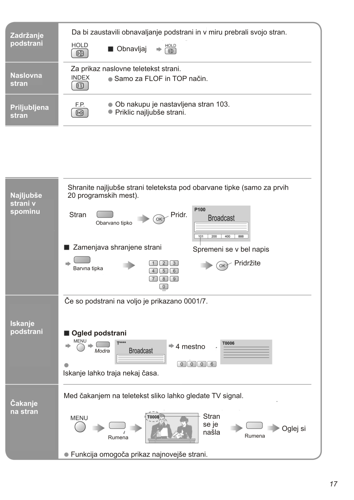 Panasonic TX-20LA70P, TX-20LA7P Instructions Manual