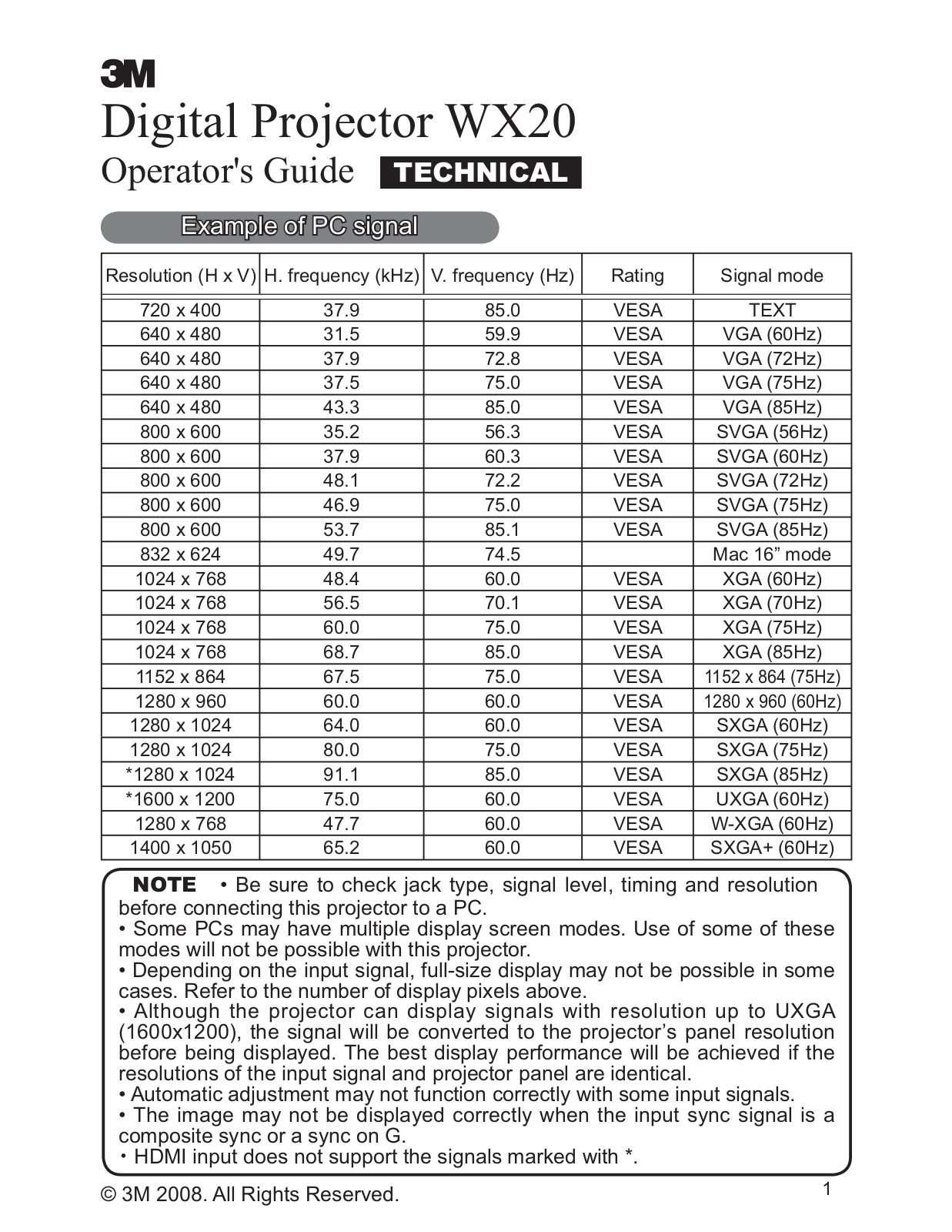 3M WX20 Operator Guide