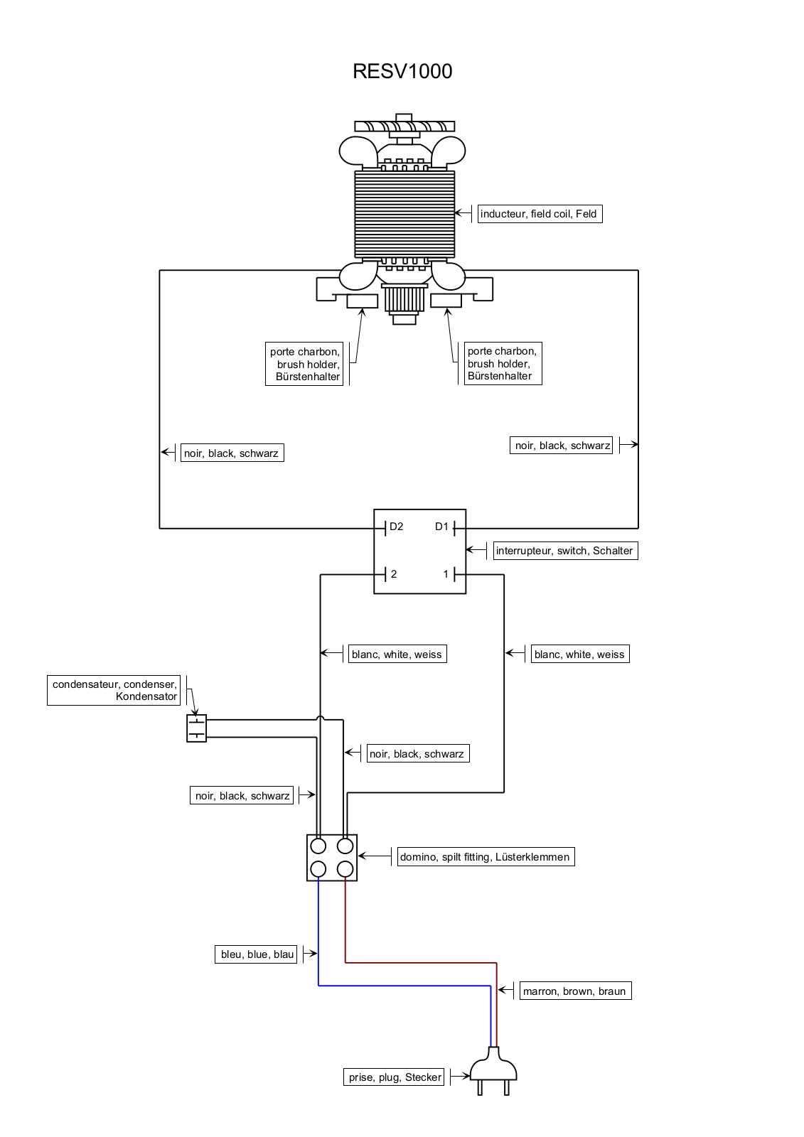 Ryobi RESV1000 User Manual