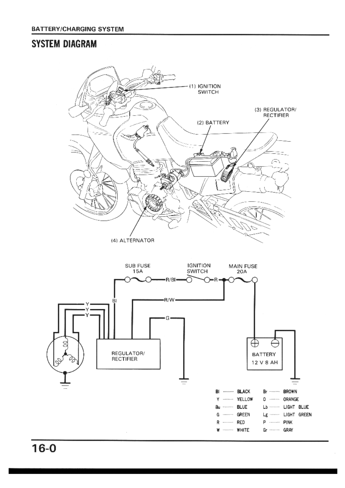 Honda 650 88-89, NX 650 88-89 Service Manual P Section 16 Battery charging