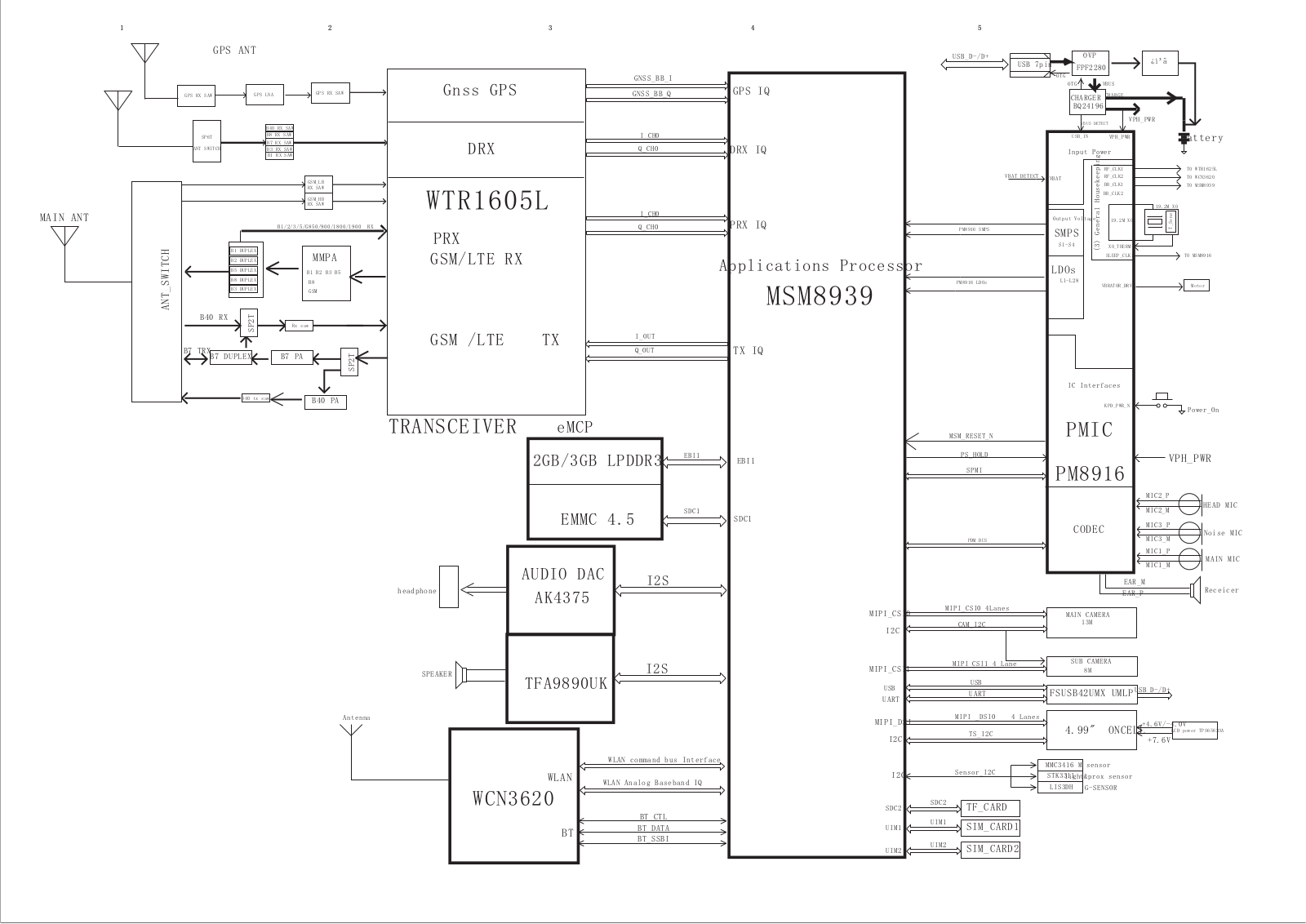 Oppo R7 Schematics block