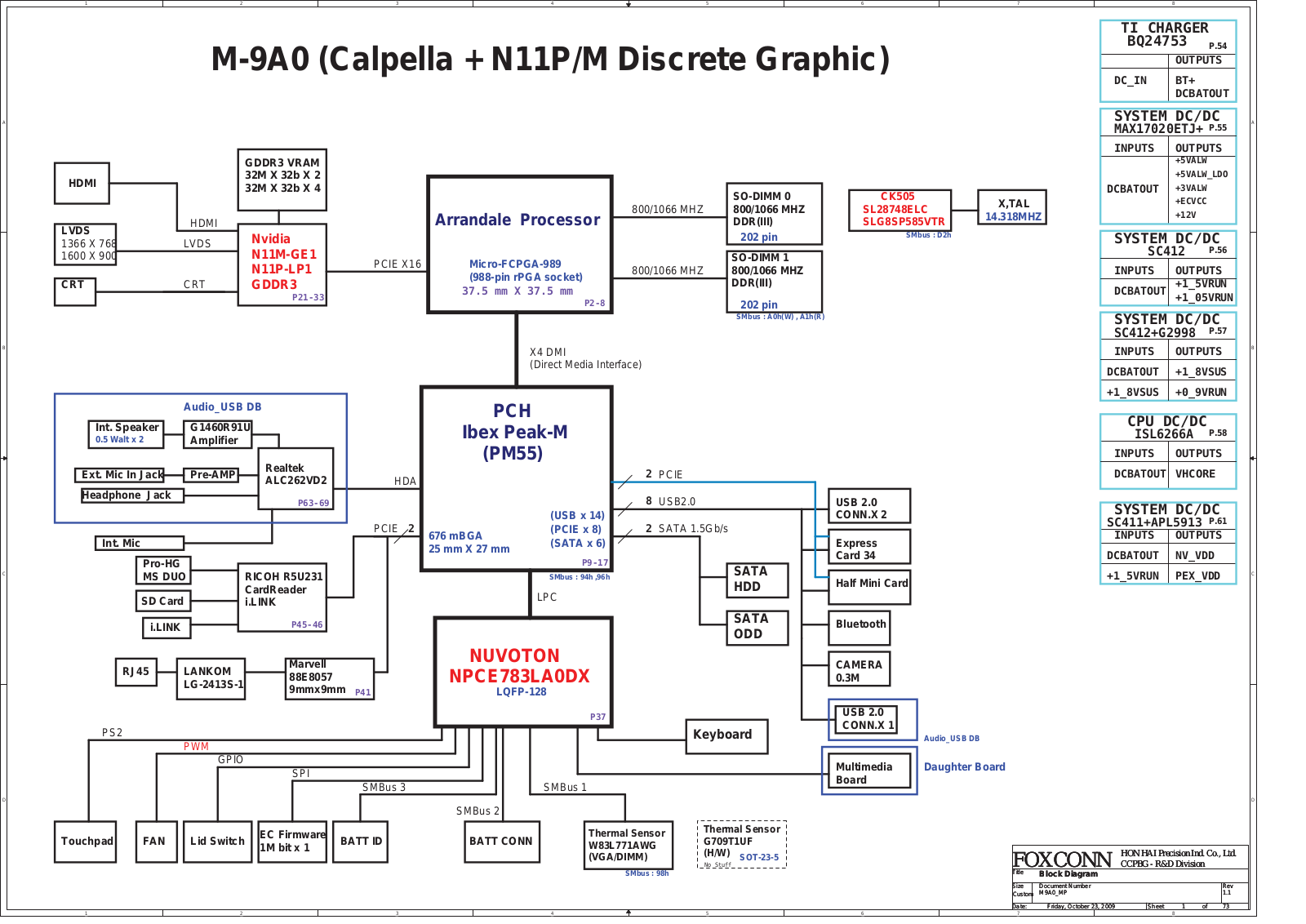 Sony M9A0, MBX226 Schematics