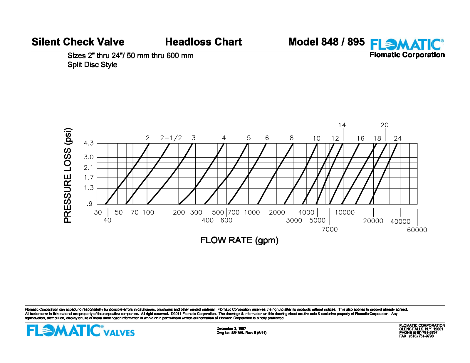 Flomatic 895 Shematics