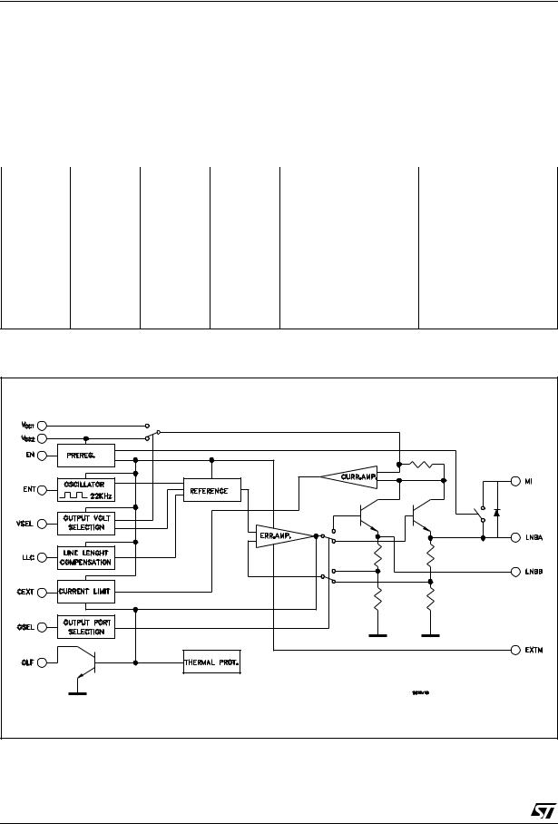 ST LNBK20D2 User Manual