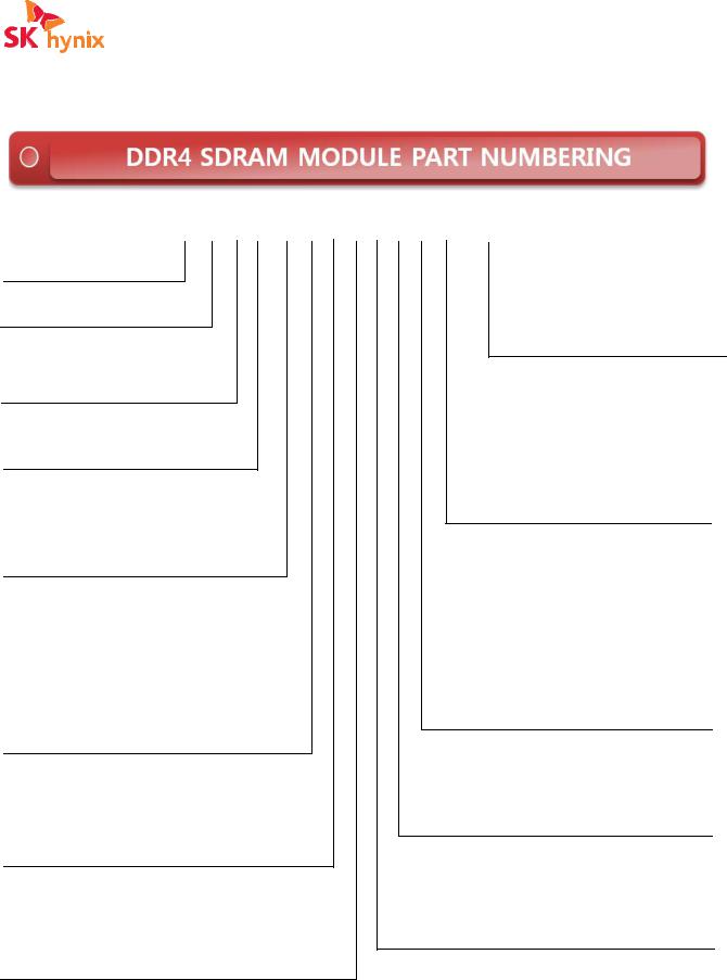 SK hynix DDR4 SDRam Module part numbering
