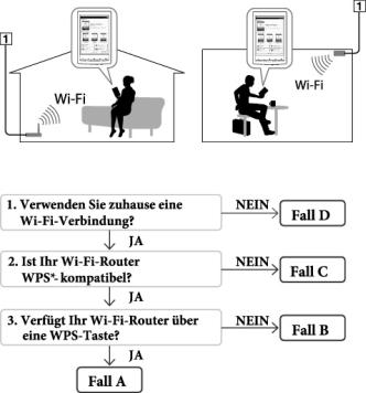 Sony PRST1 User guide