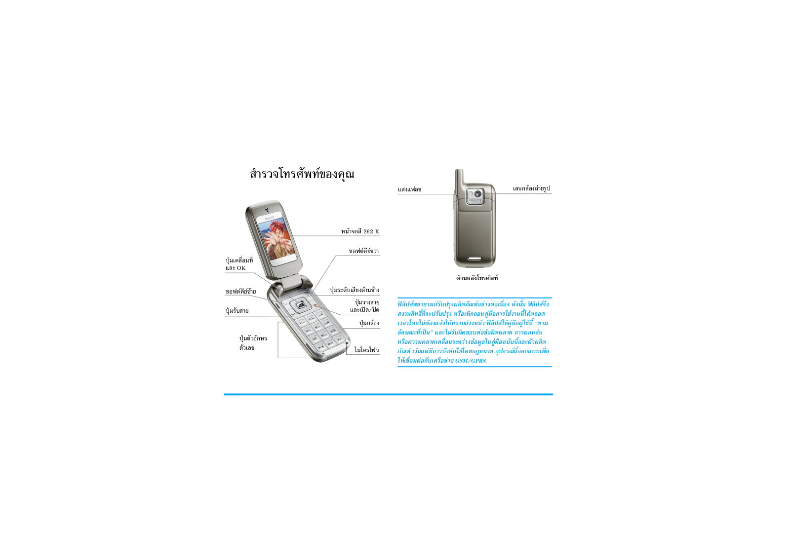 Philips CT7668 User Manual