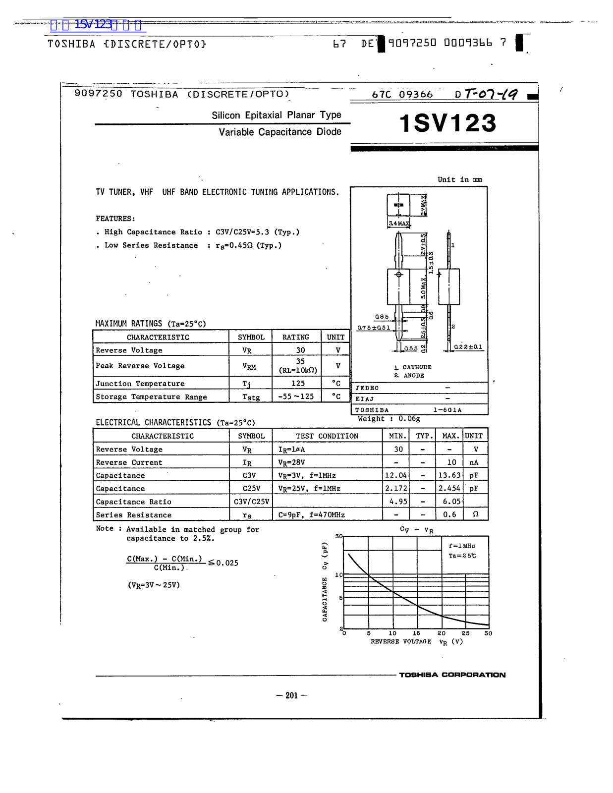 TOSHIBA 1SV123 Technical data