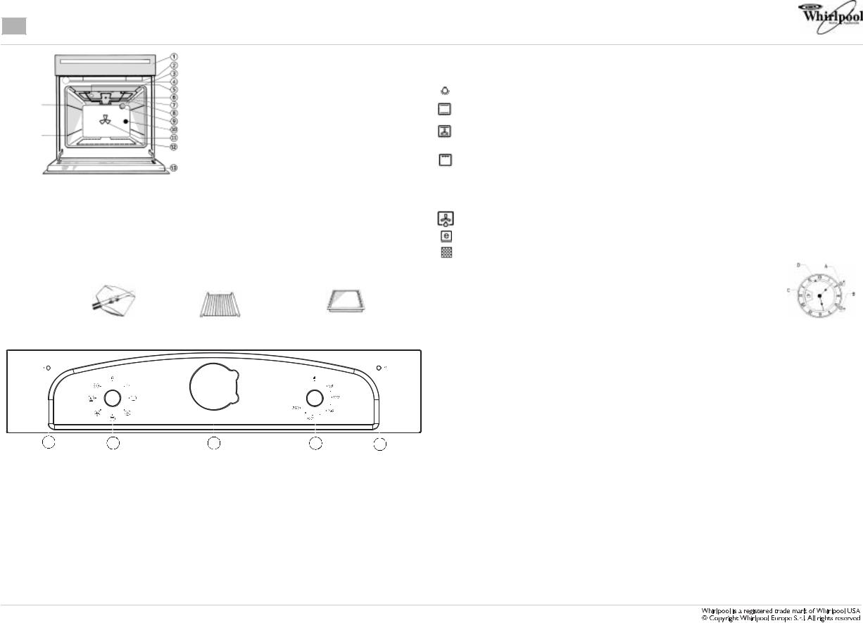 Whirlpool AKP 291/NA INSTRUCTION FOR USE