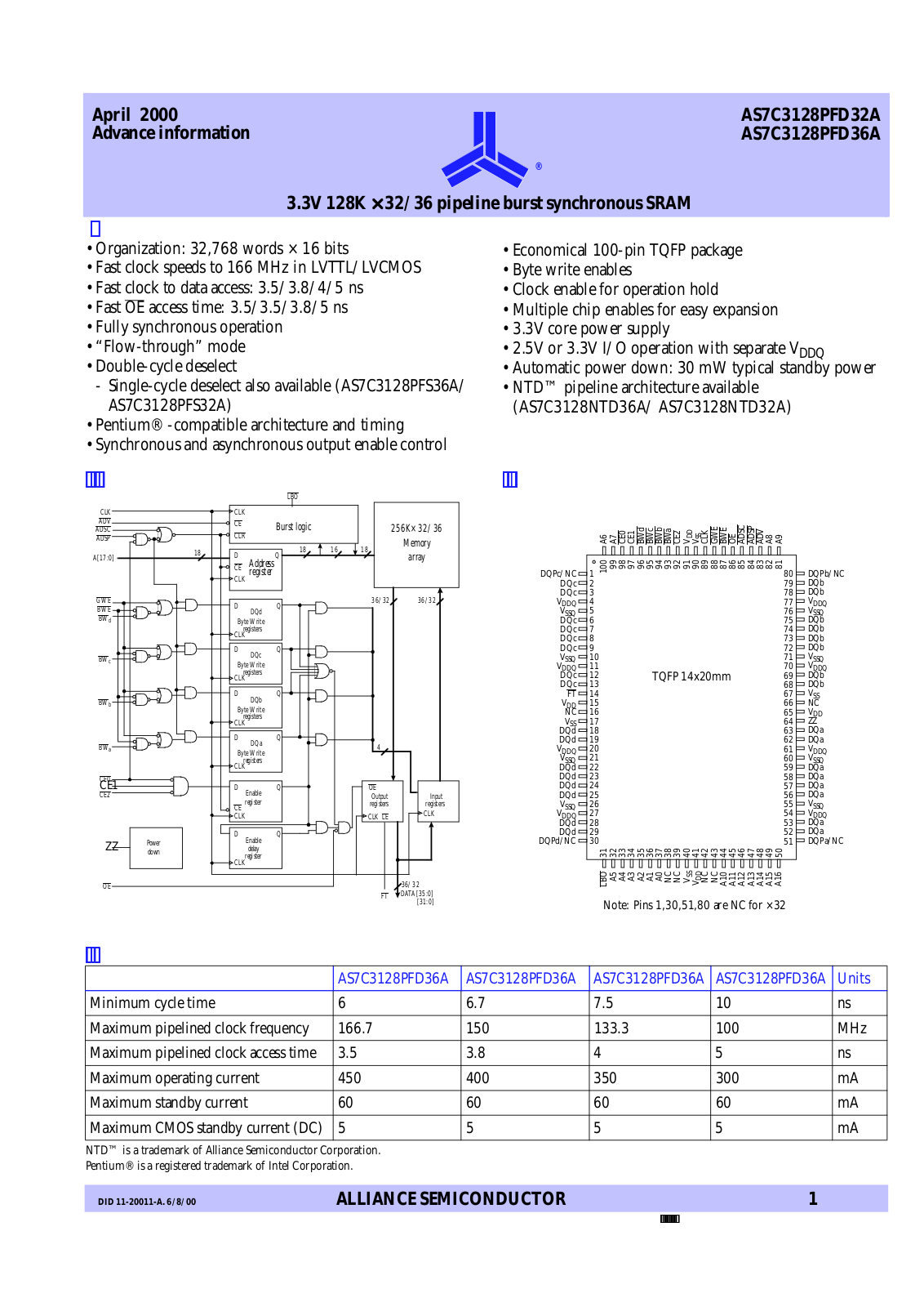 Alliance Semiconductor Corporation AS7C3128PFD36A, AS7C3128PFD36A-4TQC, AS7C3128PFD36A-3.8TQC, AS7C3128PFD32A-5TQC, AS7C3128PFD32A-4TQC Datasheet