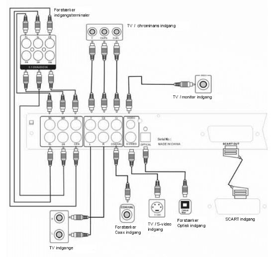 Denver DVD-808 User Manual