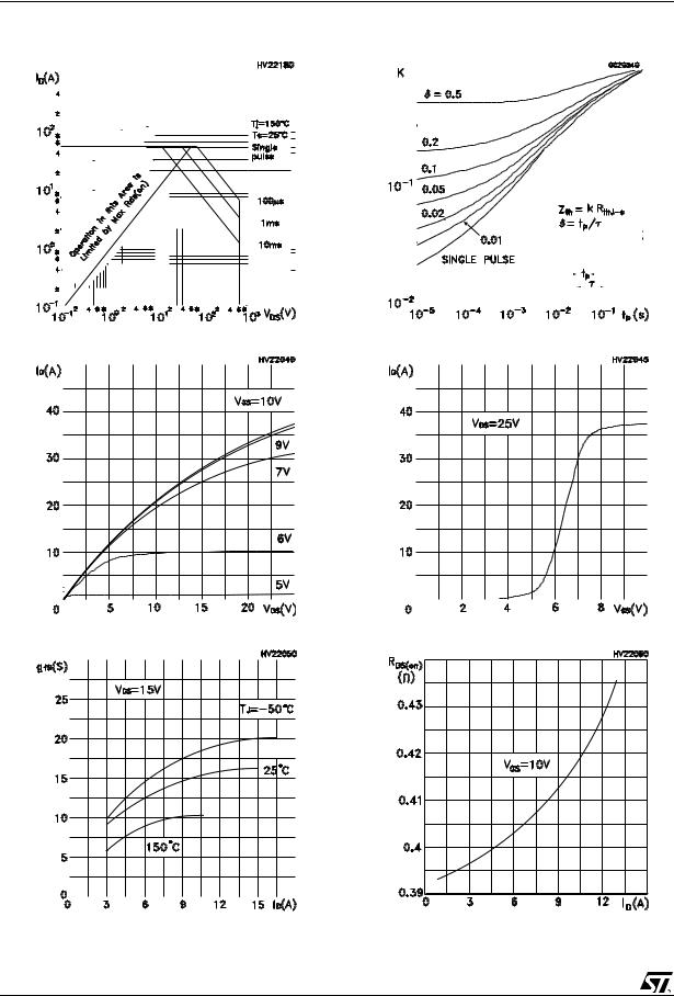 ST STP16NK65Z, STB16NK65Z-S User Manual