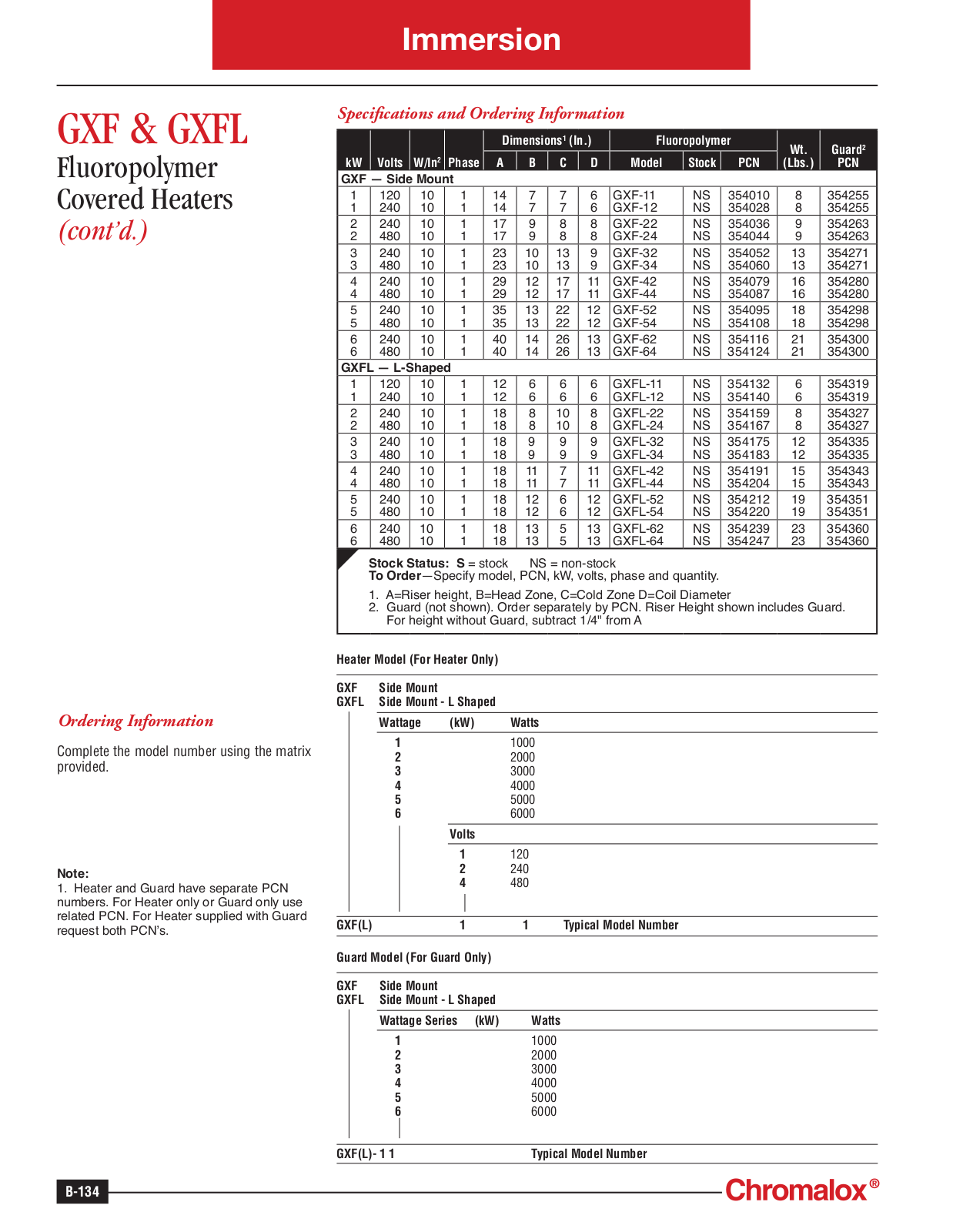 Chromalox GXF, GXFL Catalog Page