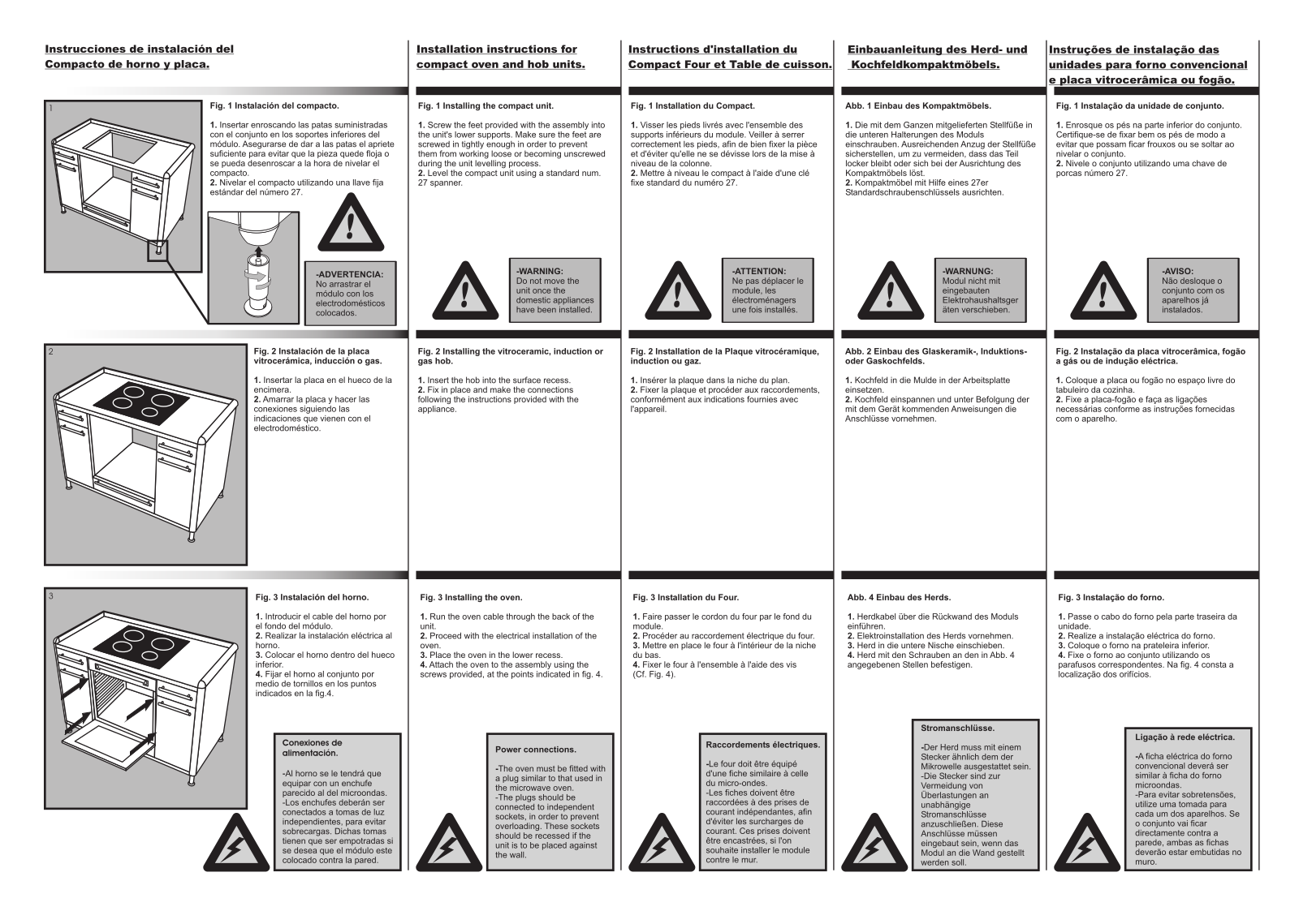 Fagor CX-4 User Manual