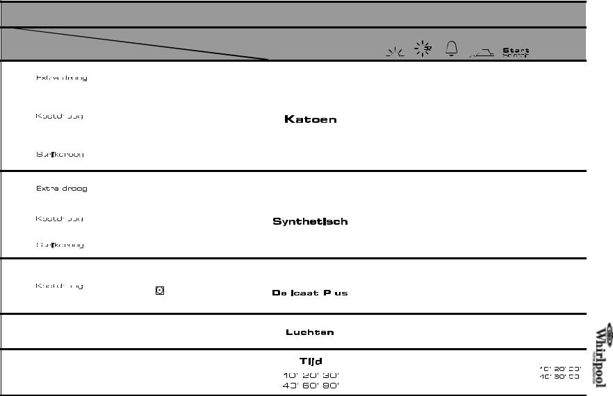 Whirlpool FLORIDA C User Manual