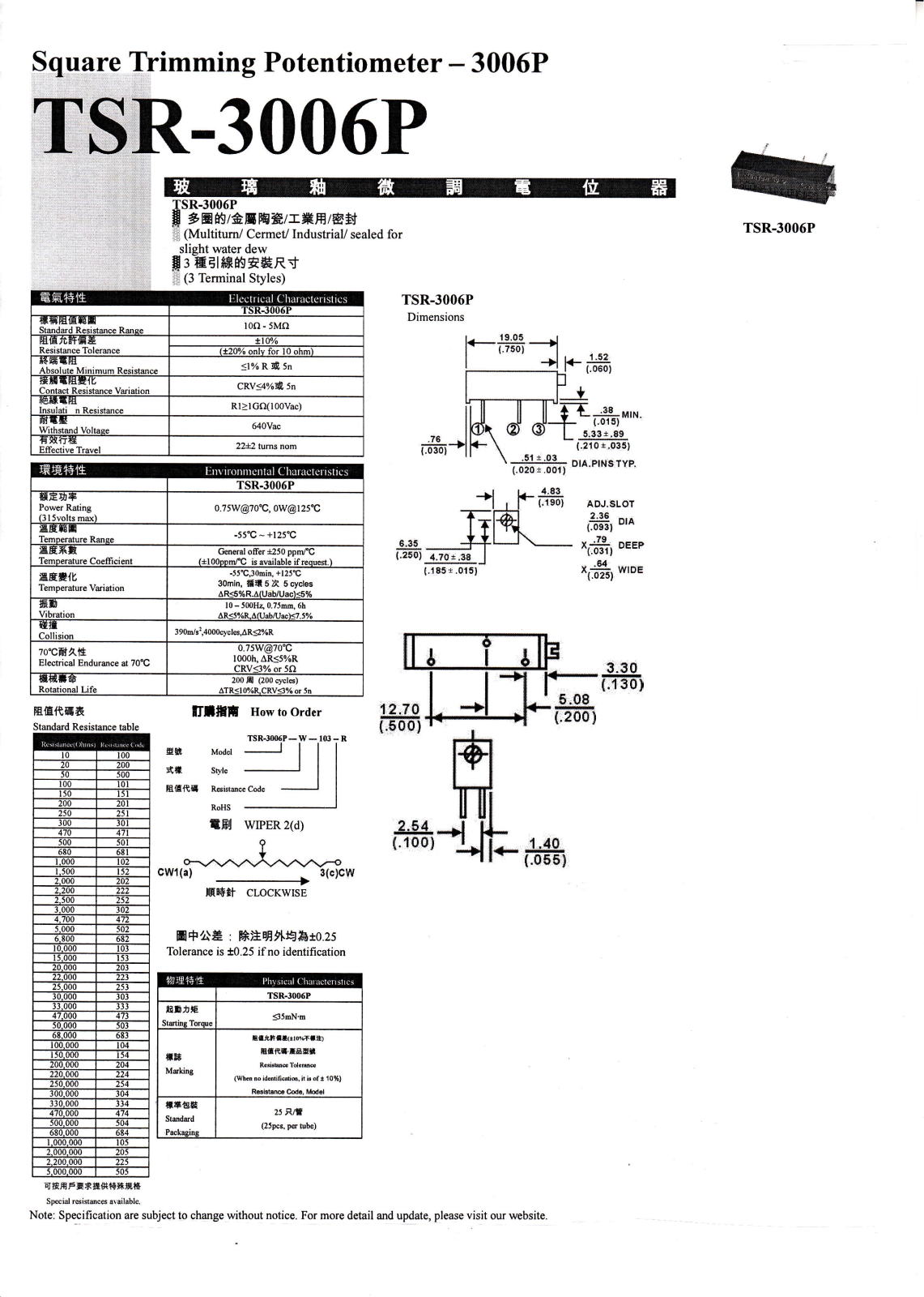 Datasheet 962-20 1,0K Datasheet (FREI) - ManualMachine.com