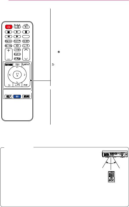 LG PA1000, PA1000W User guide