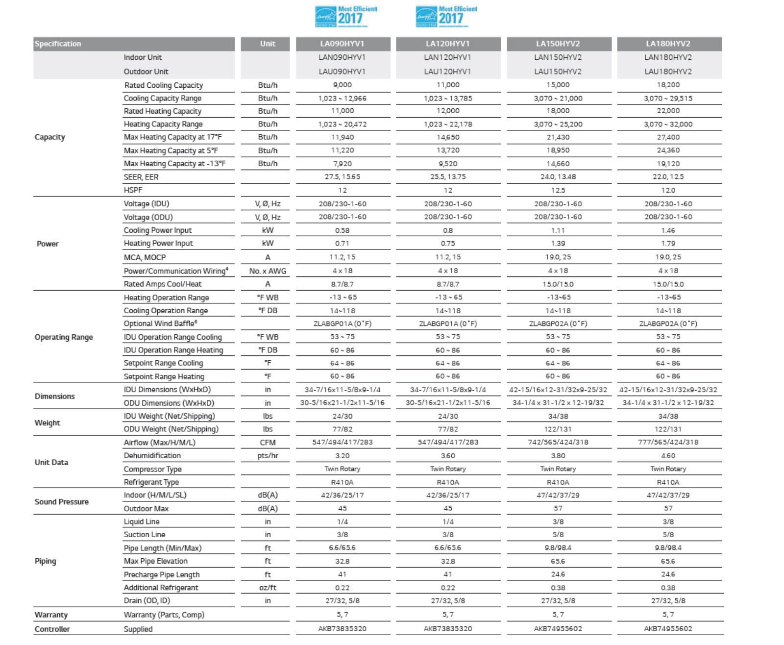 LG LA120HYV1, LA150HYV2, LA090HYV1, LA180HYV2 Specifications