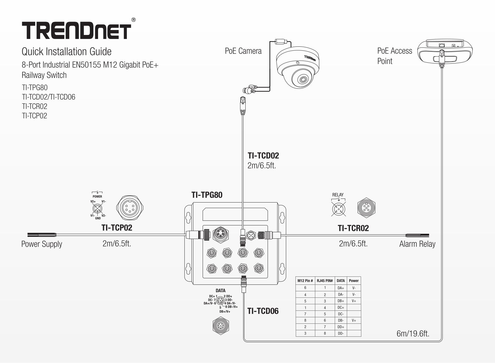 TRENDnet TI-TPG80 Installation Guide