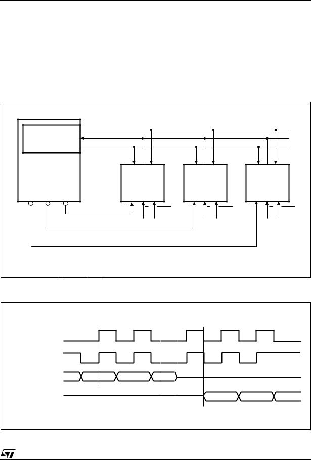 ST M25P80 User Manual