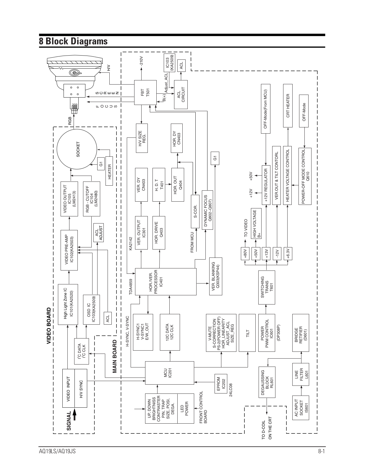 Samsung AQ19LS-JS Block Diagram