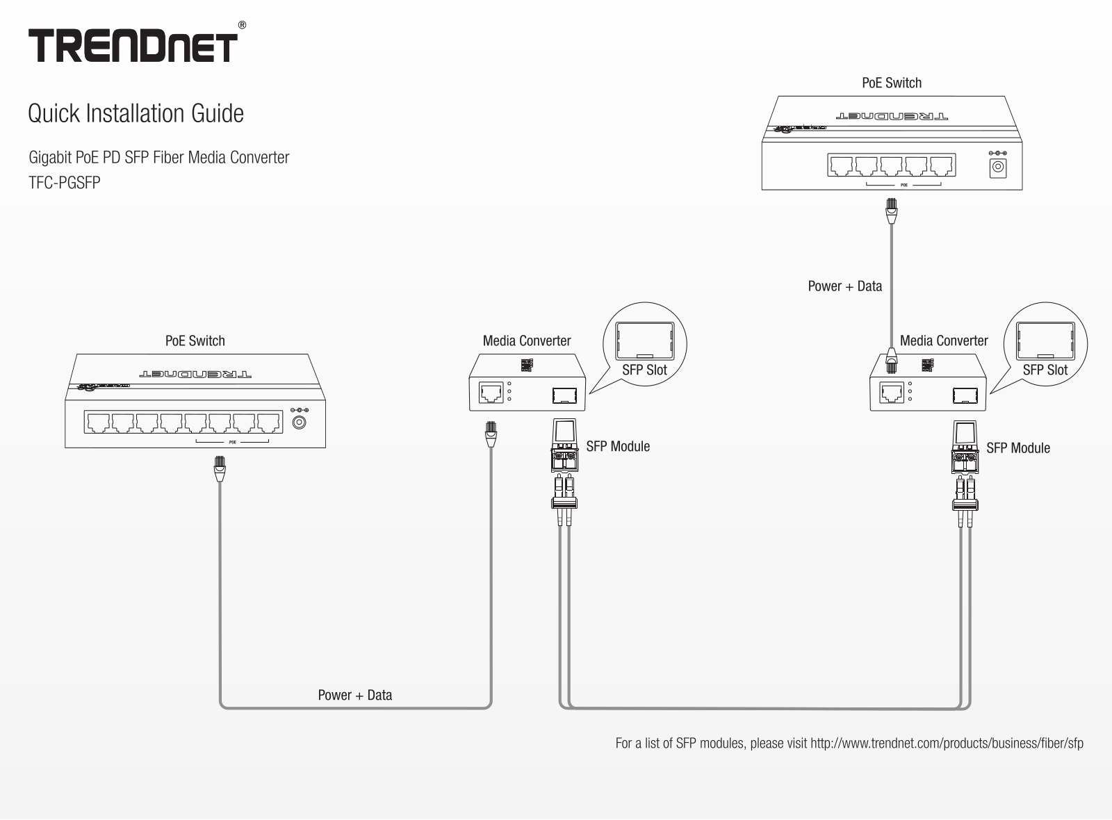 TRENDnet TFC-PGSFP Quick Start Guide