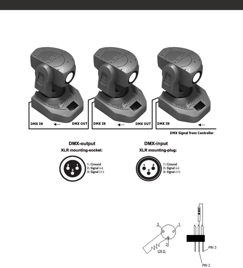 Proel PLML150E USER’S MANUAL