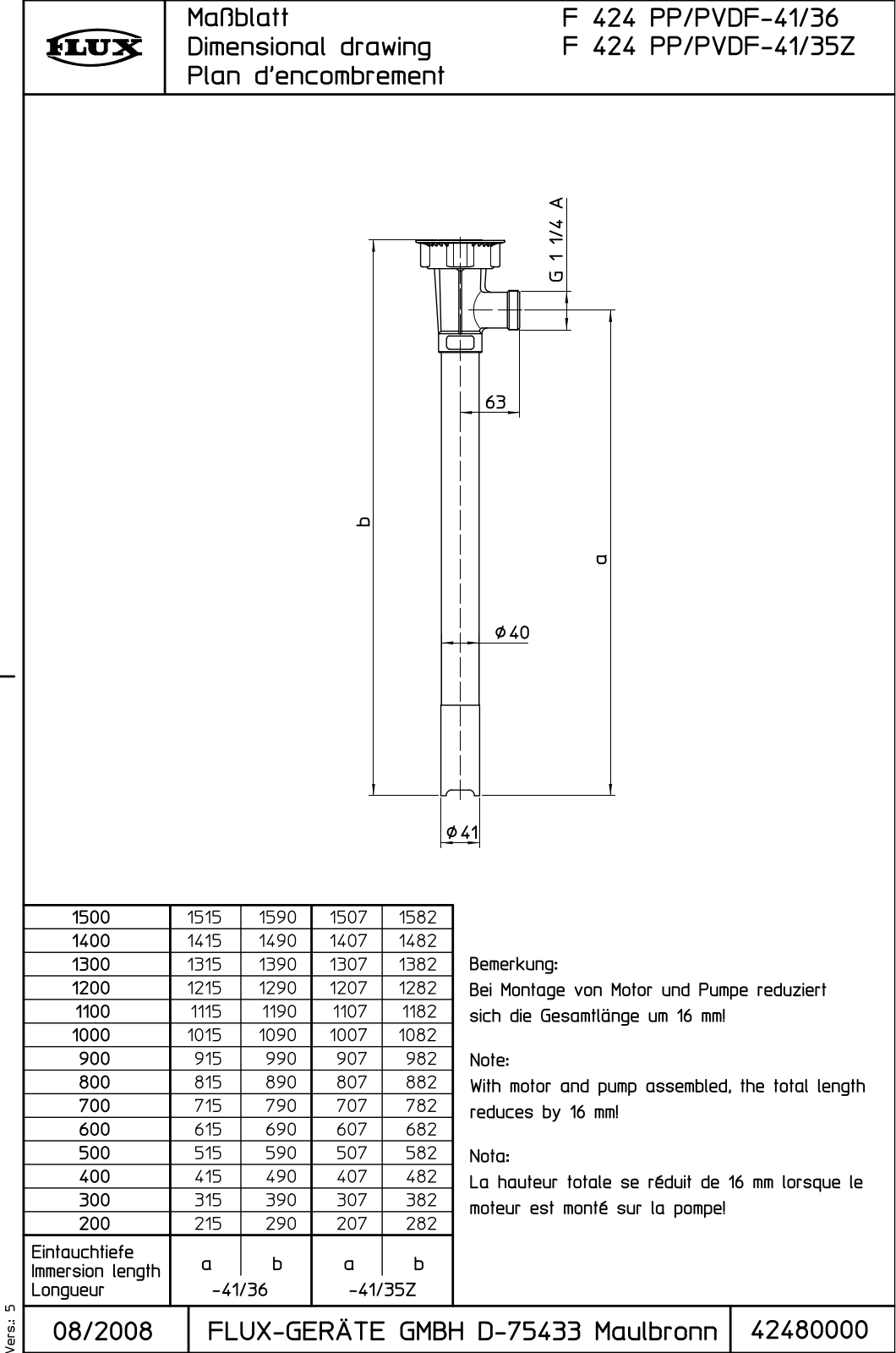 FLUX F424 PP User Guide - ManualMachine.com