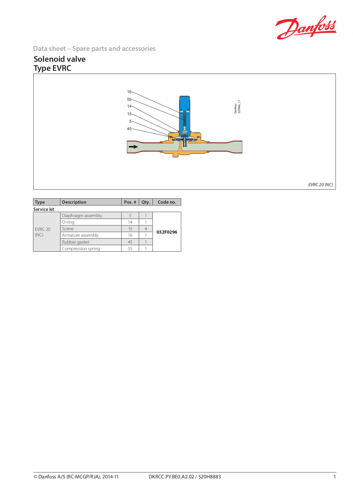 Danfoss EVRC Data sheet