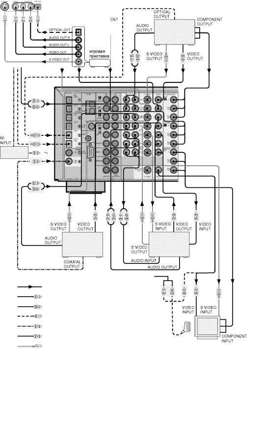 Yamaha RX-V800RDS User Manual