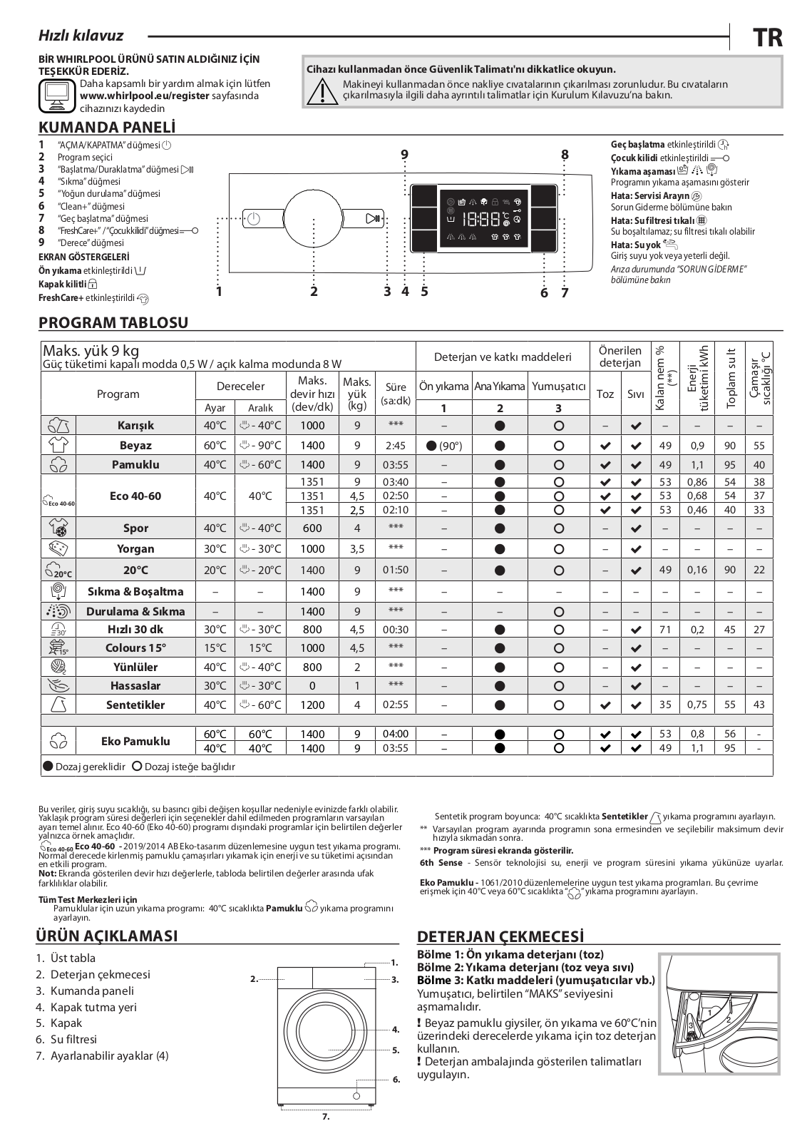 WHIRLPOOL BI WMWG 91484E EU Daily Reference Guide