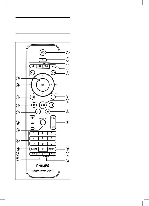 Philips HTS6100X User Manual