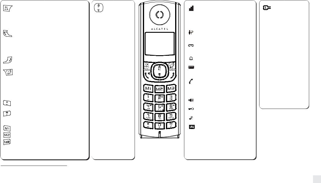 Alcatel F580, F580 DUO, F580 TRIO, F580 VOICE, F580 VOICE DUO User Manual