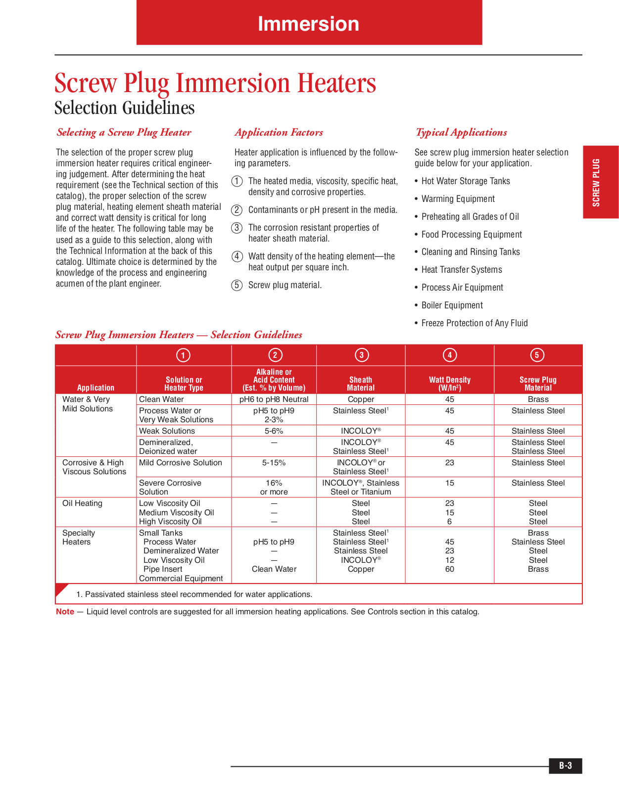 Chromalox Screw Plug Immersion Heaters Selection Guide