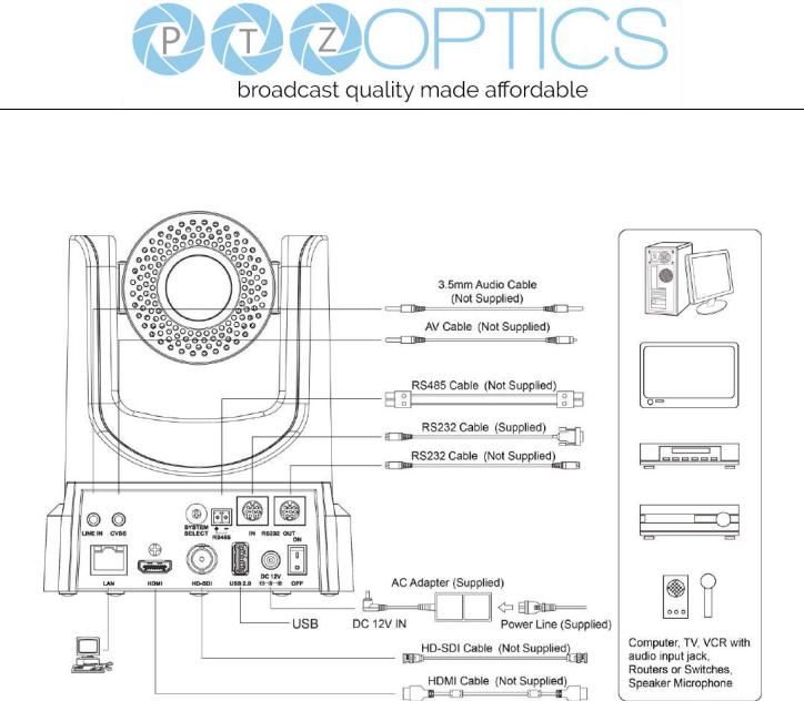 PTZOptics PT-JOY-G3, PT30X-SDI-G2 Users Manual