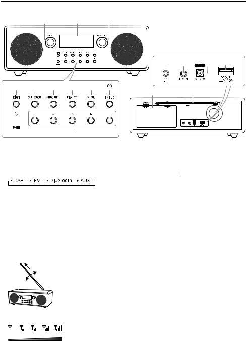Panasonic RF-D100BTEGT User Manual