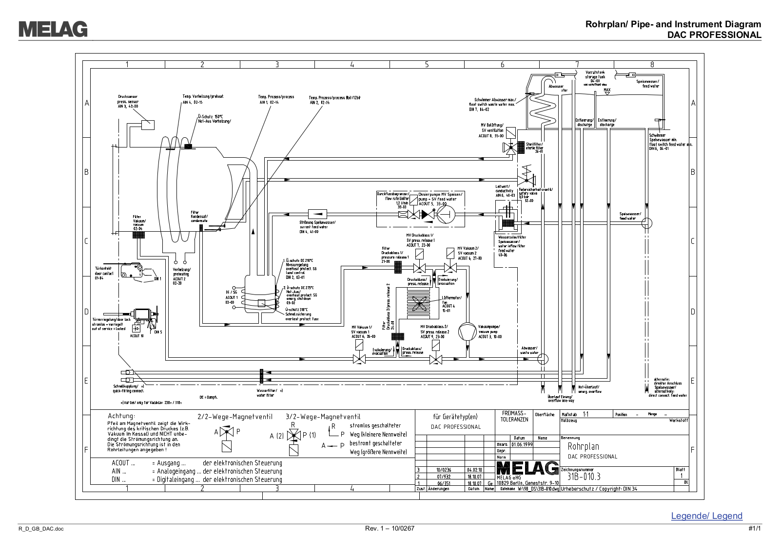 Melag DAC Pro Pipe diagram