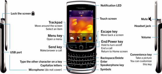 BlackBerry REN70UW User Manual