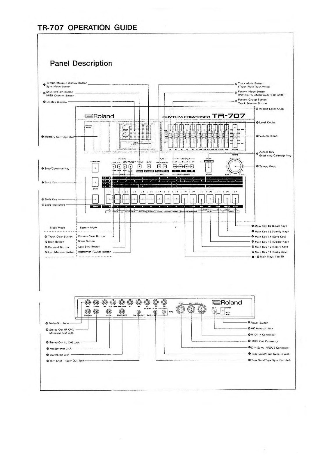 Roland Corporation TR-707 Operation Guide