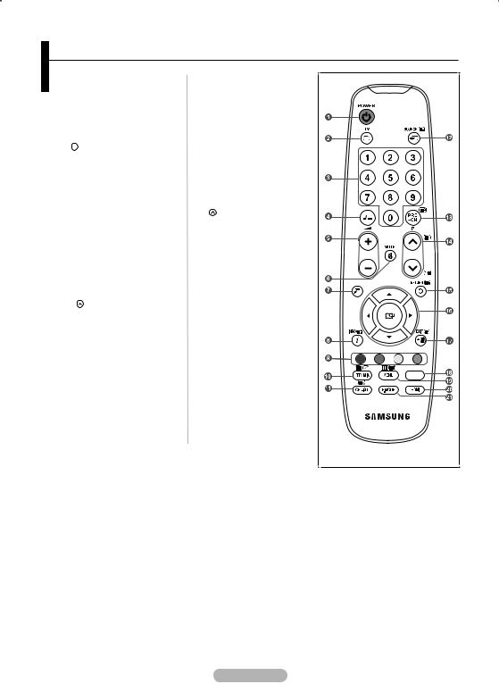 Samsung LA22A350C1 Manual