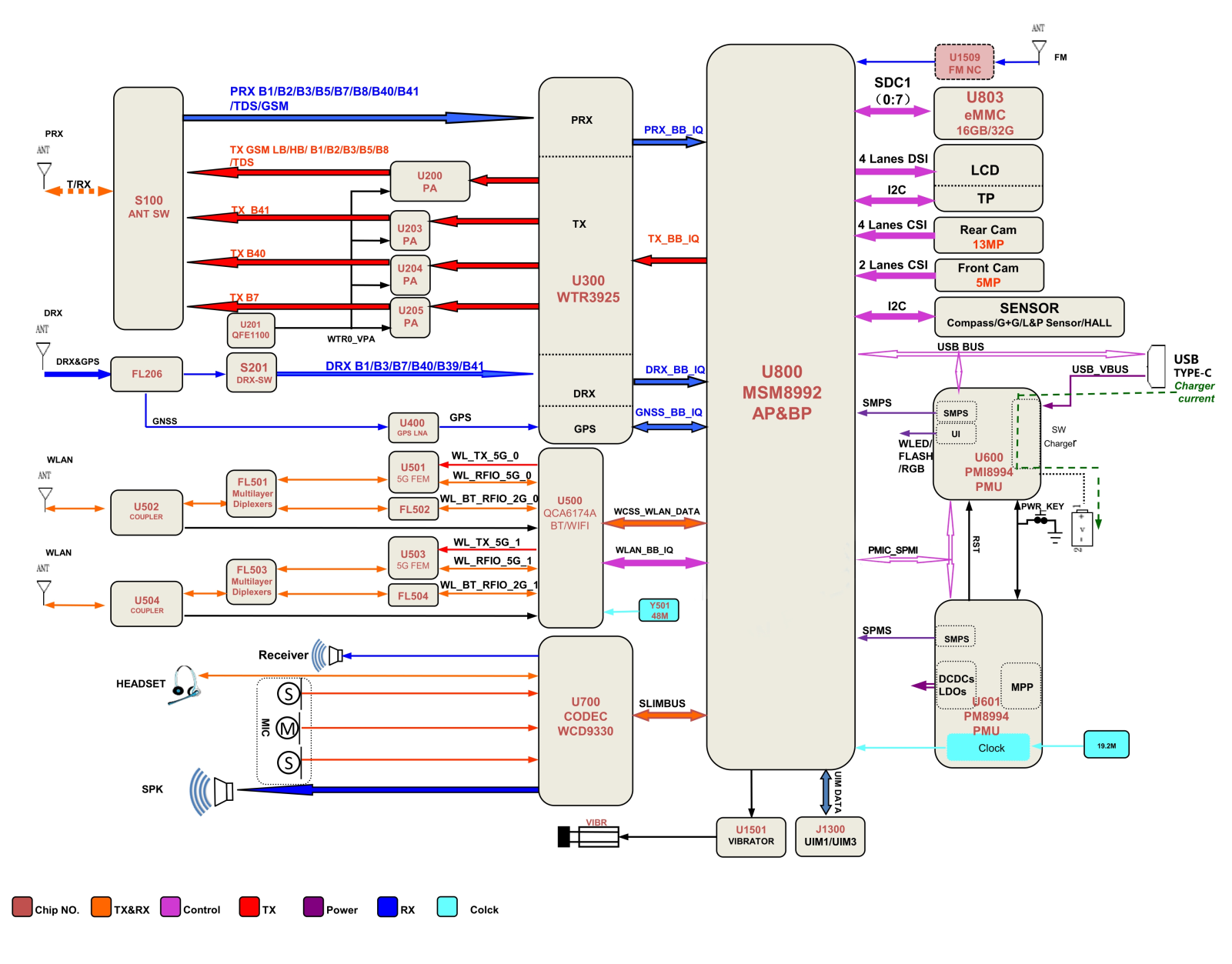 Xiaomi Mi-4C Block Diagram