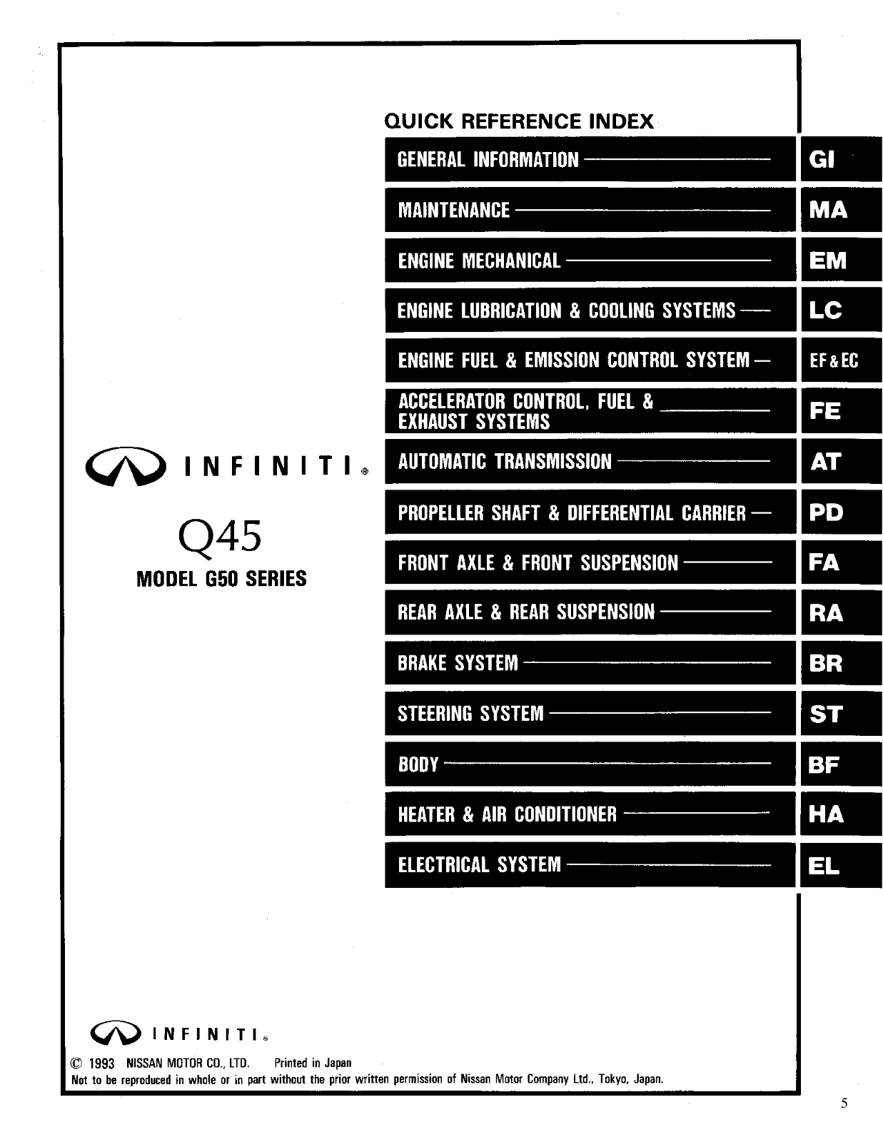 Infiniti Q45 1994 User Manual