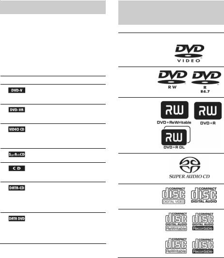 Sony DAV-X10 User Manual