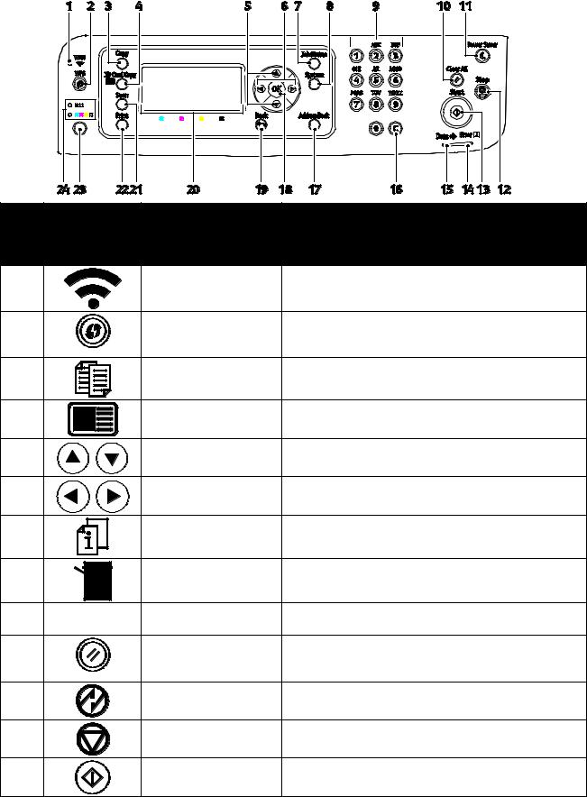 Xerox WorkCentre 6025 User manual