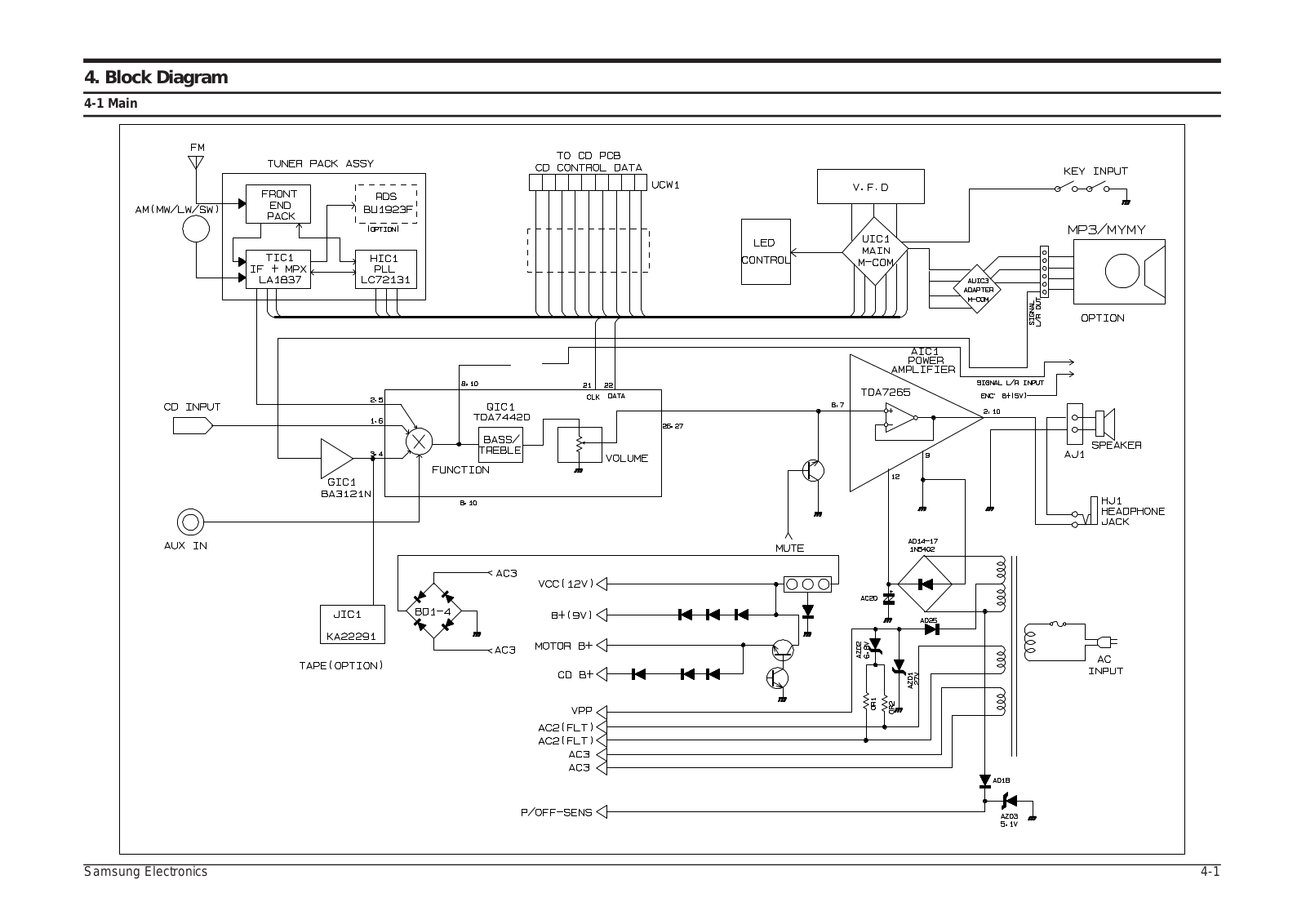 SAMSUNG MM-ZL7 Schematic Block Diagram